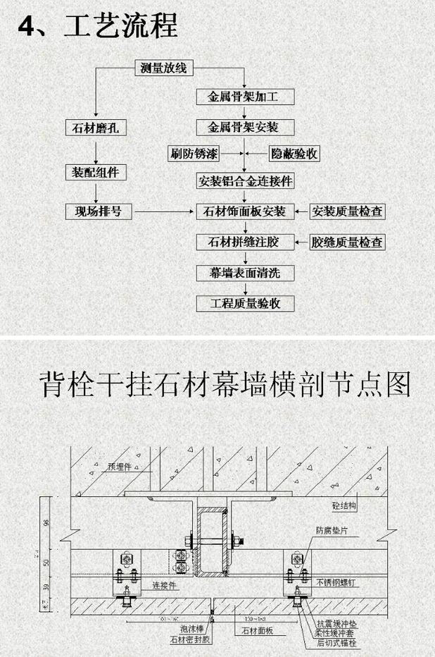 干掛石材（砂巖、花崗石）
